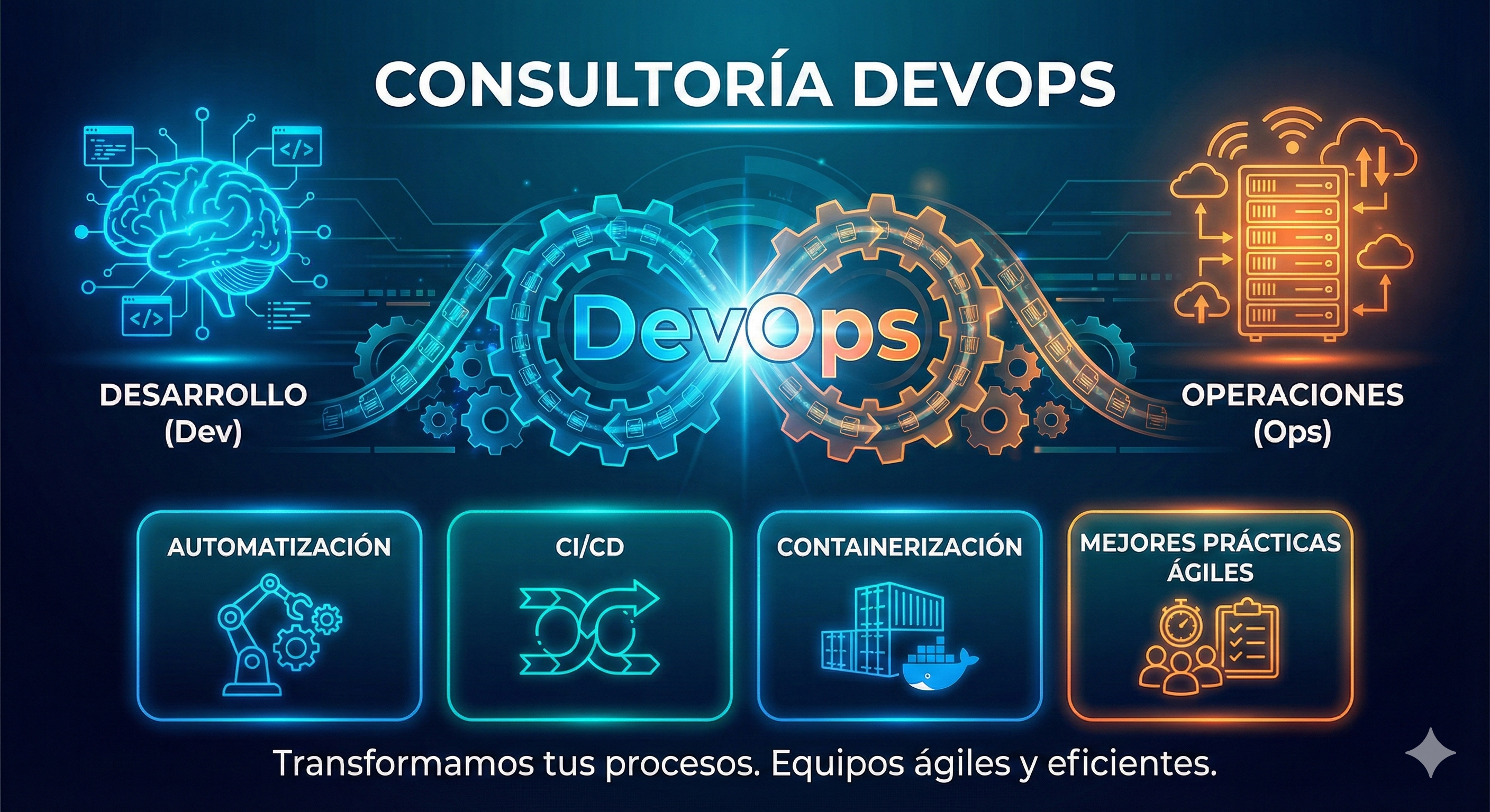 DevOps e Infraestructura - MCodeGT